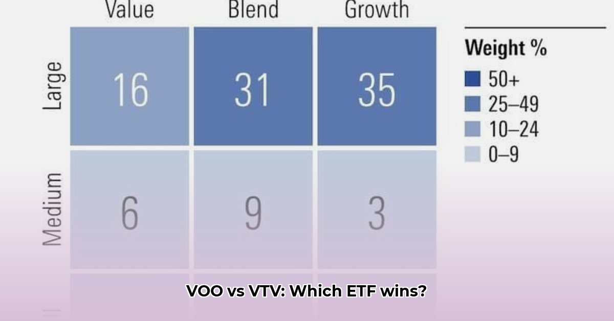 voo-vs-vtv